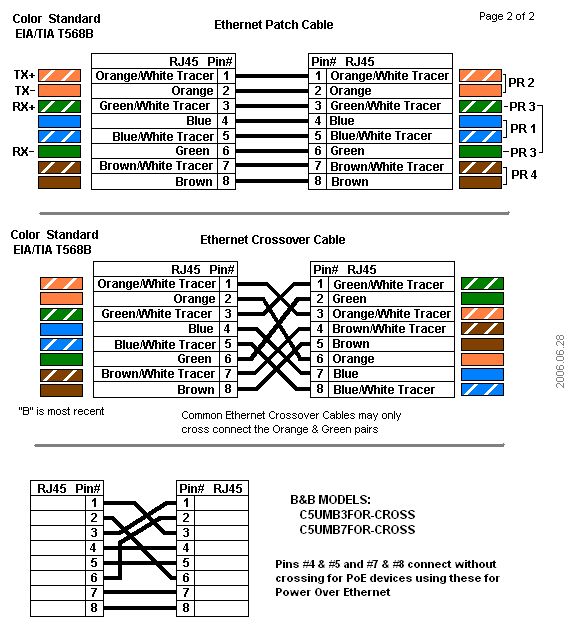 Standard Network Cable Wiring Diagram - Blog Dock