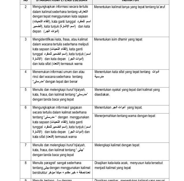 Contoh Ungkapan Apresiasi Modif 3