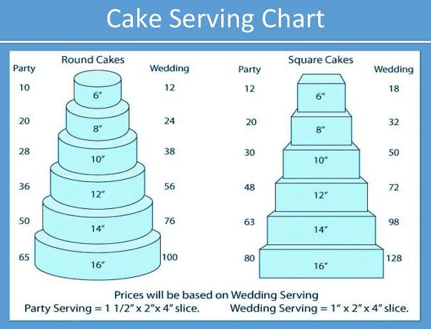 wedding-cake-diagram