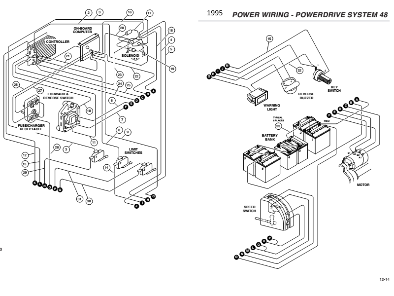 Club Car Powerdrive Charger Wiring Diagram Diagram For You