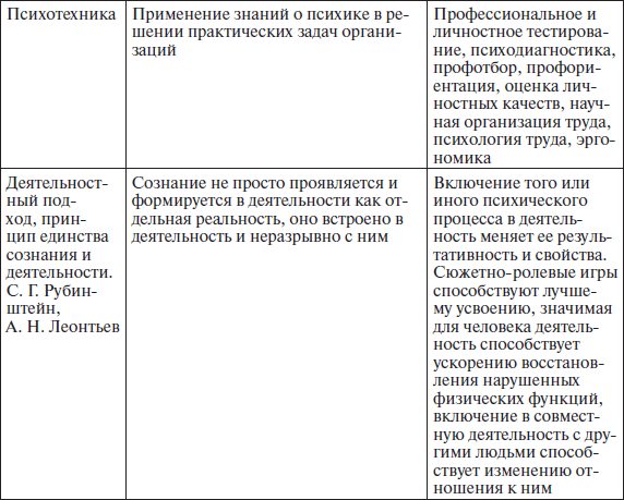 Образец поведения человека который общество признает целесообразным для обладателя данного статуса