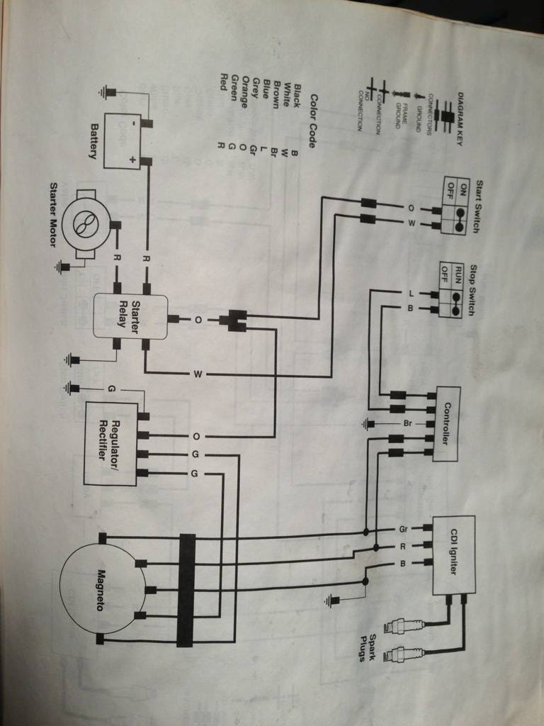 Ignition Switch Wiring Kawasaki Wiring Color Code - Wiring Diagram Schemas