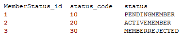 Member Status Table
