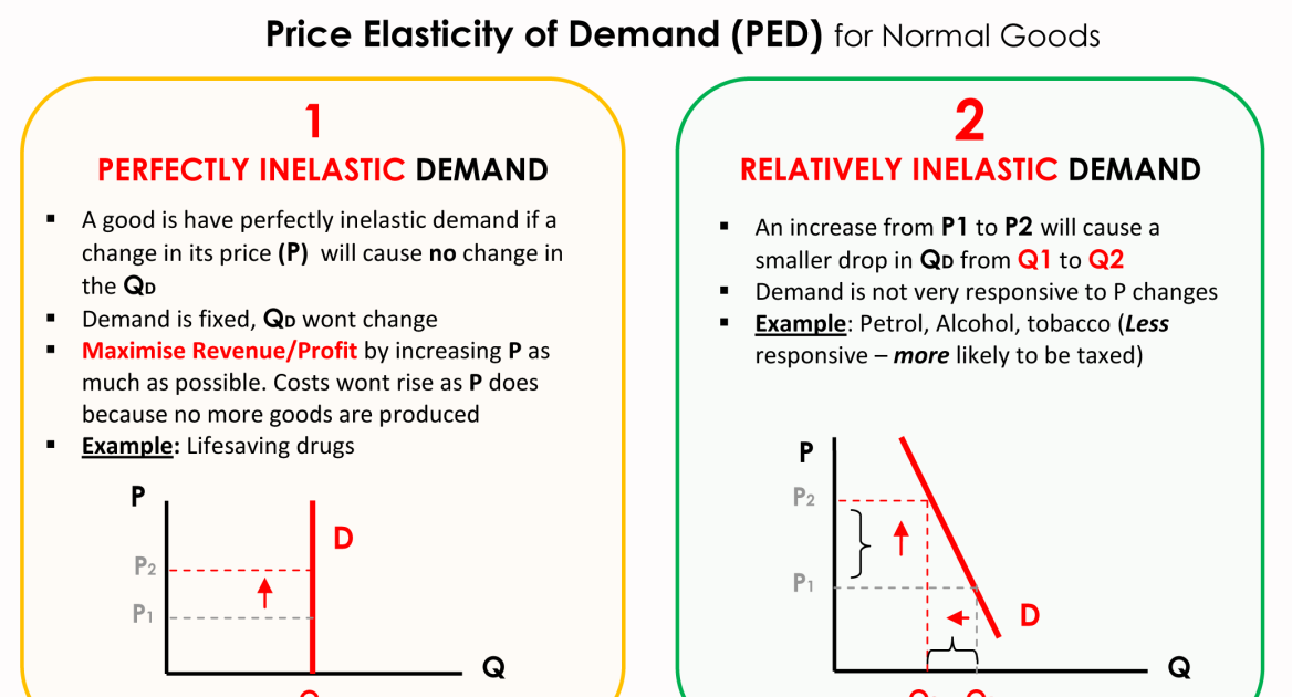 elasticity-of-demand-worksheet-worksheet