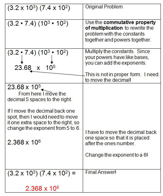 Adding Subtracting Numbers In Scientific Notation Worksheet