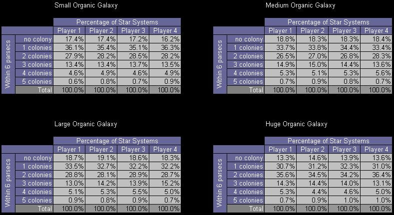 Moo2 Nearby System Data