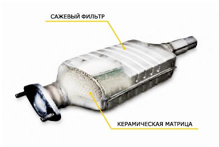 Обороты холостого хода приора