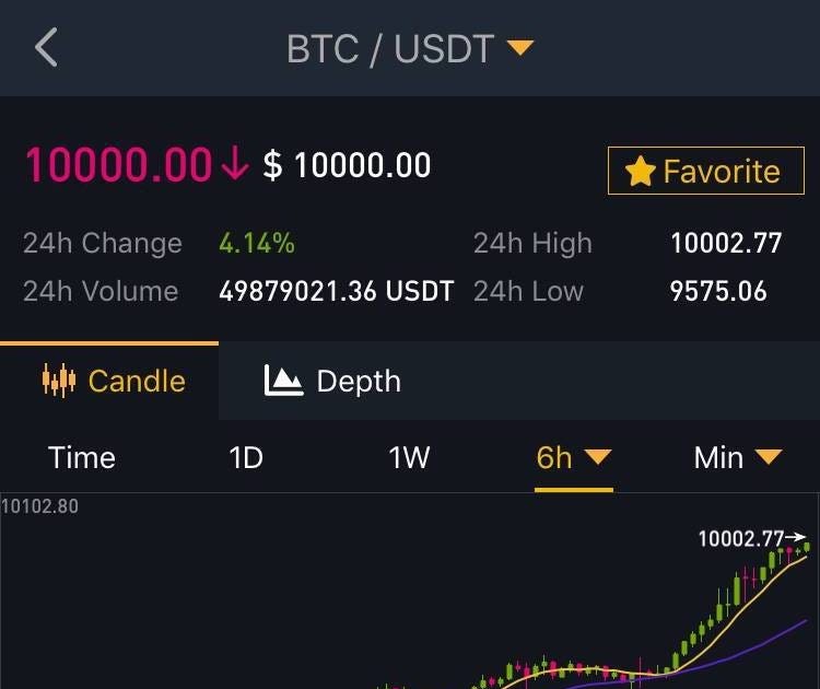 10k bitcoin