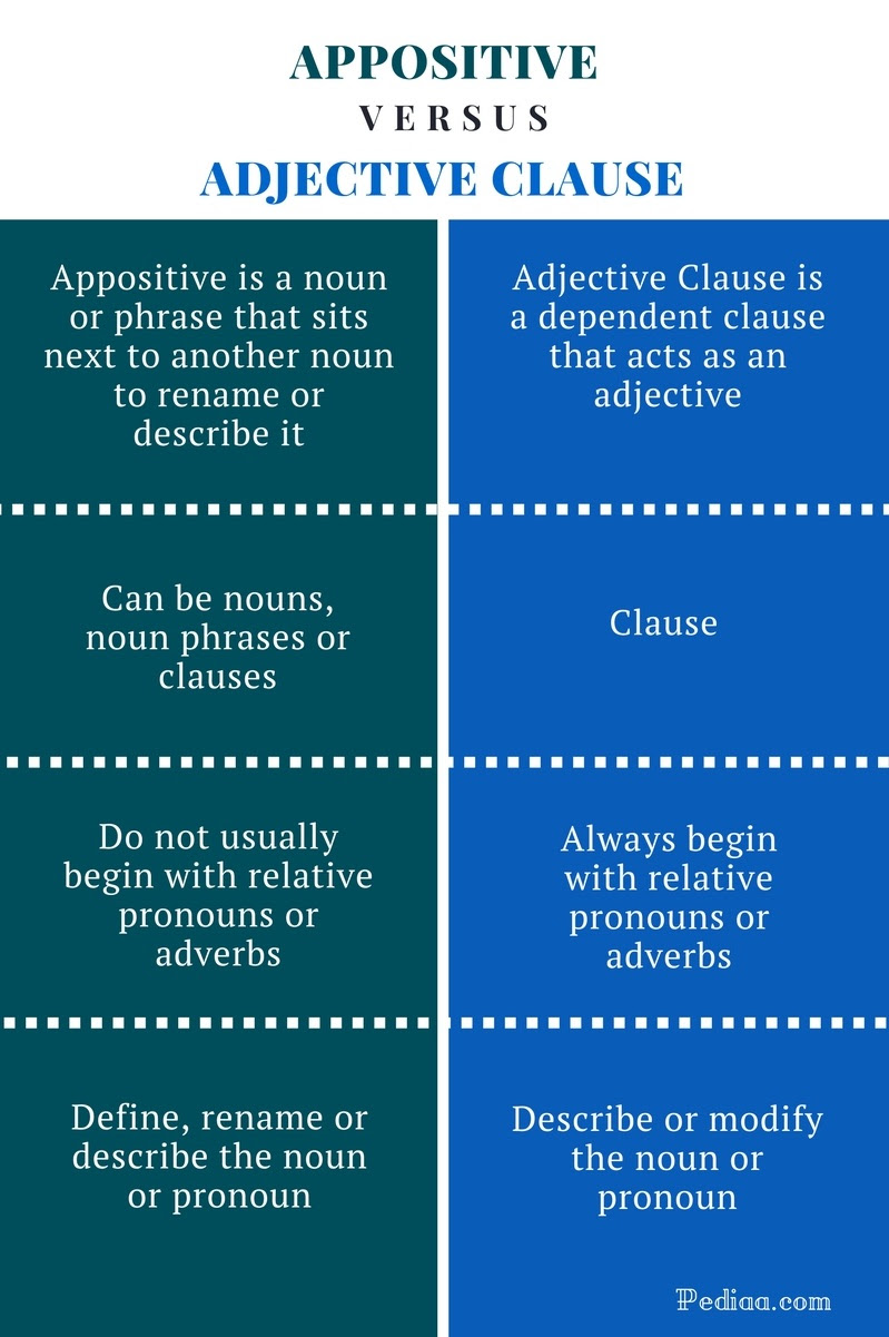 Pengertian Adjective Phrase