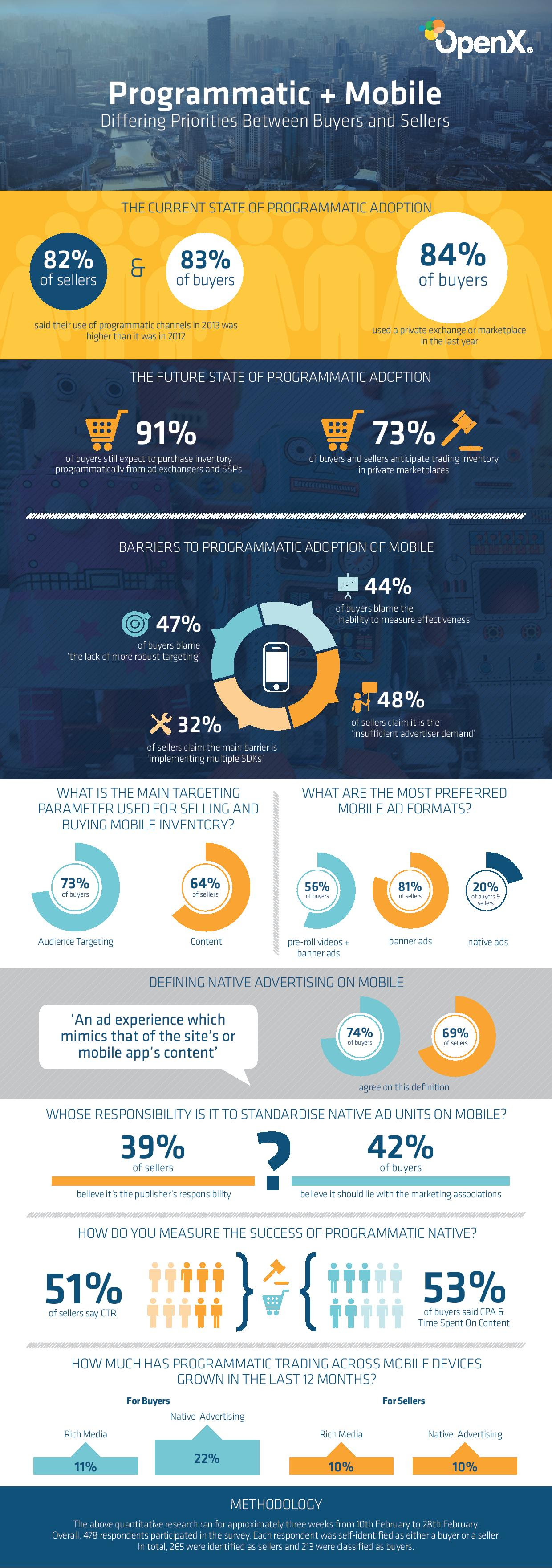 Differing Priorities Between Buyers and Sellers #infographic - Visualistan