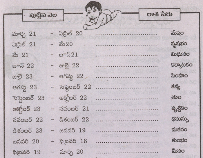 Telugu boy names