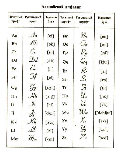 Английский алфавит по порядку все буквы фото с переводом на русский язык