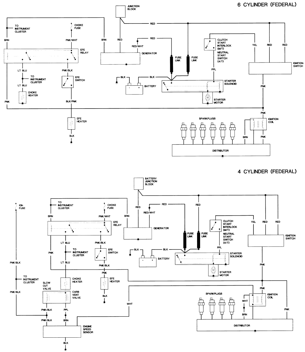 1996 Chevy Blazer Ignition Wiring Diagram - Wiring Diagram