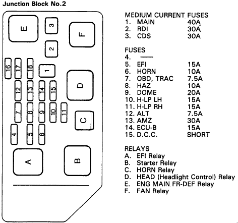 94 Toyotum Fuse Box Diagram - Wiring Diagram Networks