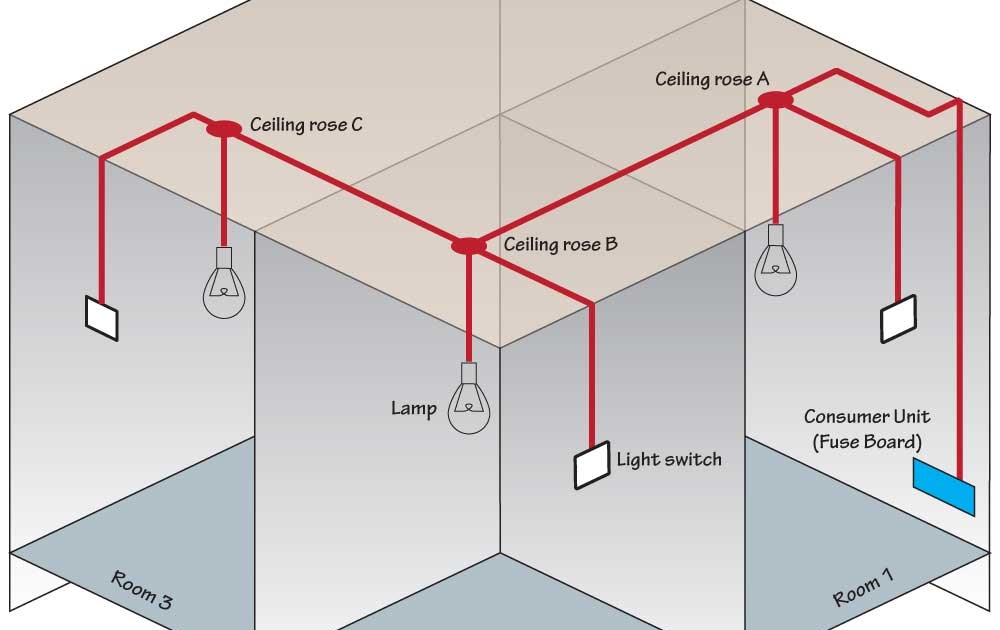 House Light Wiring Diagram Australia