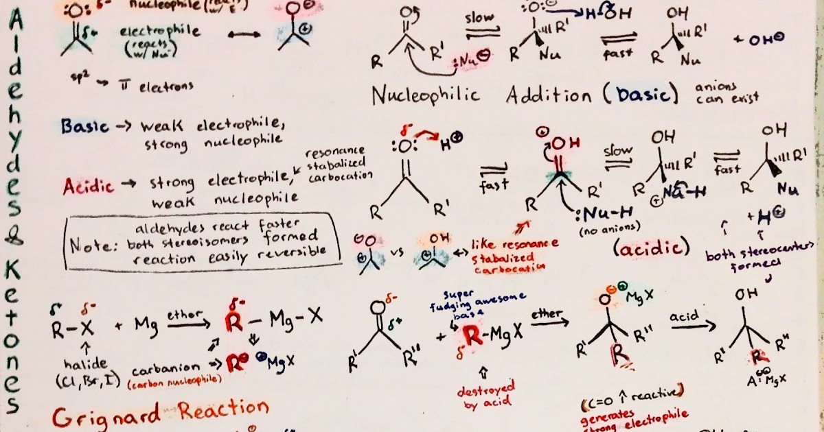 A Level Chemistry Notes - Organic Chemistry Mechanisms (With images ...