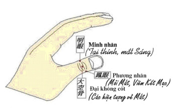 bấm huyệt chữa cận thị, lão thị bấm huyệt chữa cận thị, lão thị