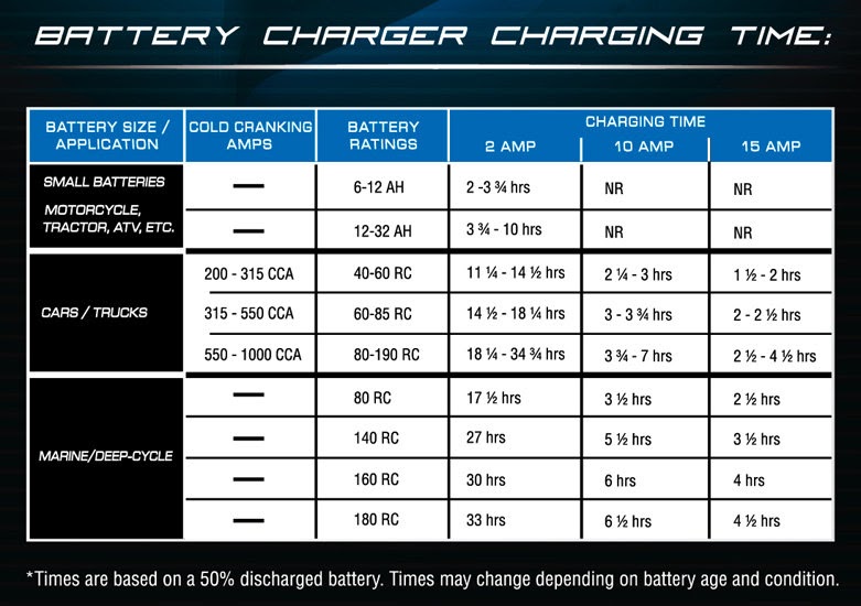 Battery Voltage Charge Table / Battery question.. | AnandTech Forums ...