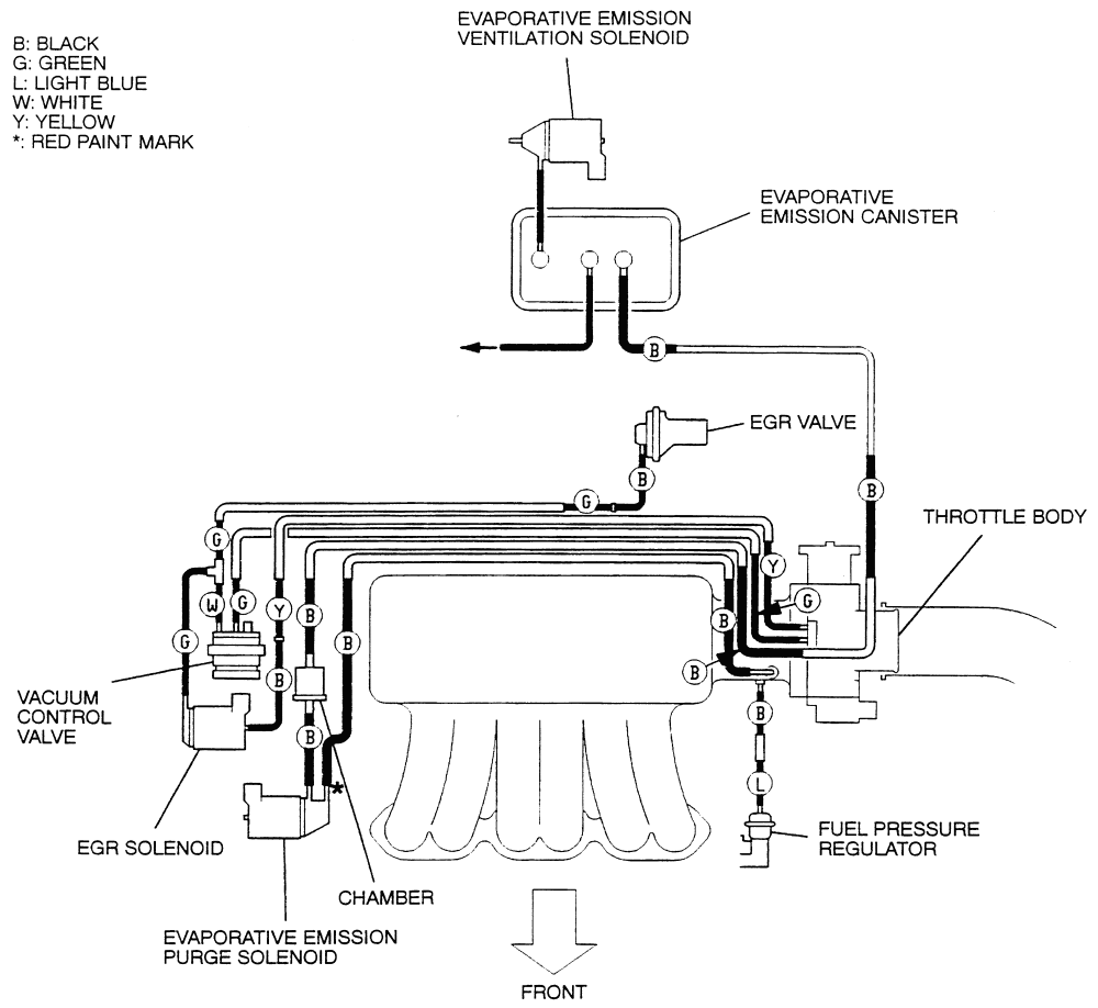 Download 2000 Ford Taurus 3 0 Vacuum Diagram Pictures Swap Diagram
