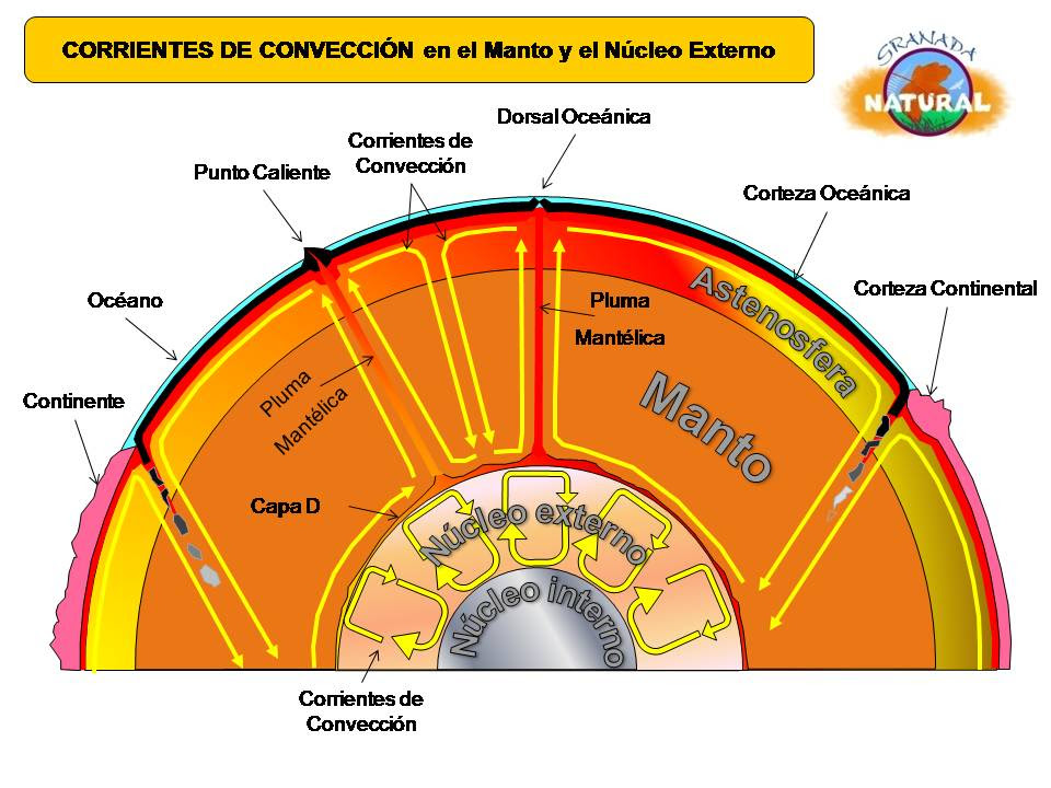 Estudio de la tectonica de placas.
