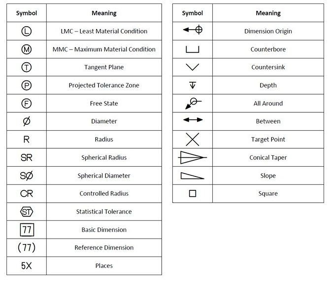 Machine Drawing Symbols And Their Meanings Pdf