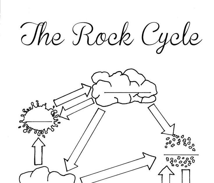 29 Rock Cycle Worksheet 4th Grade - Worksheet Database Source