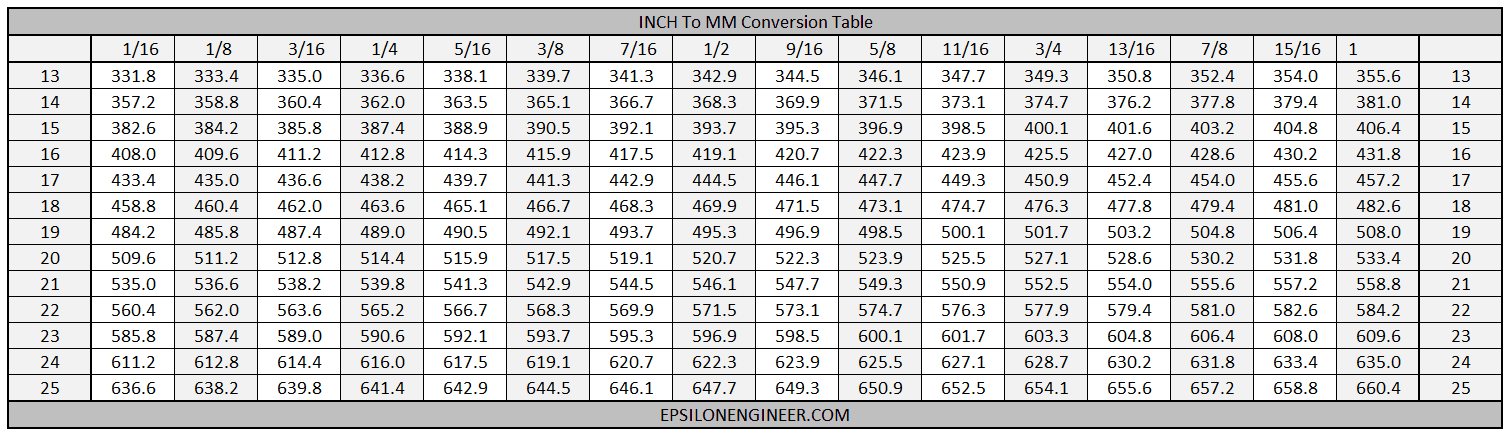 convert-1-8-inch-to-mm-543491-how-much-is-1-8-inch-in-mm