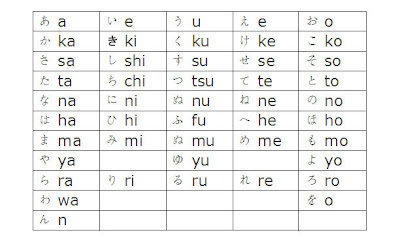 Learning-Journal: Japanese - Hiragana Characters