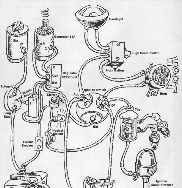 Dyna Harley Davidson Coil Wiring Diagram AOSHYWII