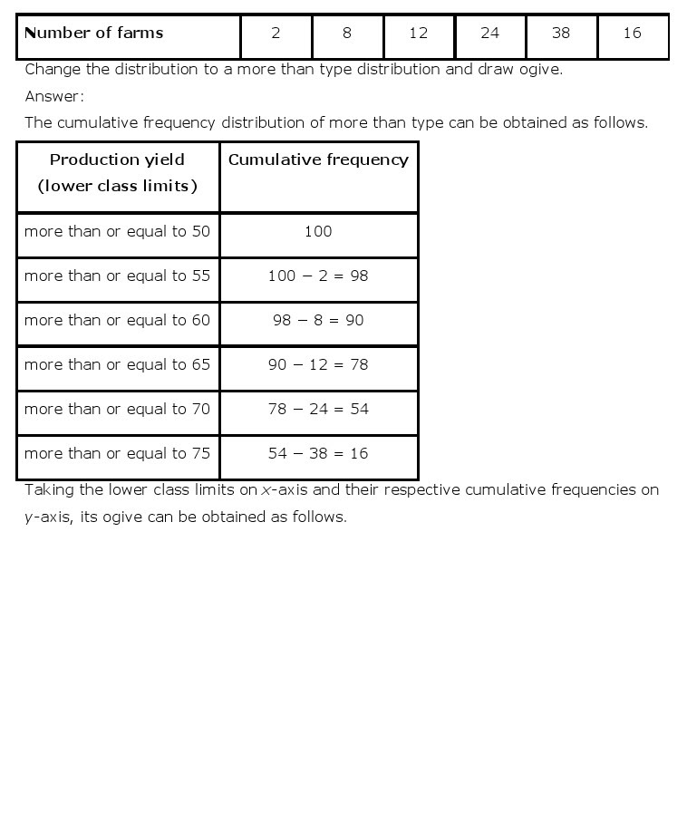 NCERT Solutions for Class 10th Maths Chapter 14 - Statistics