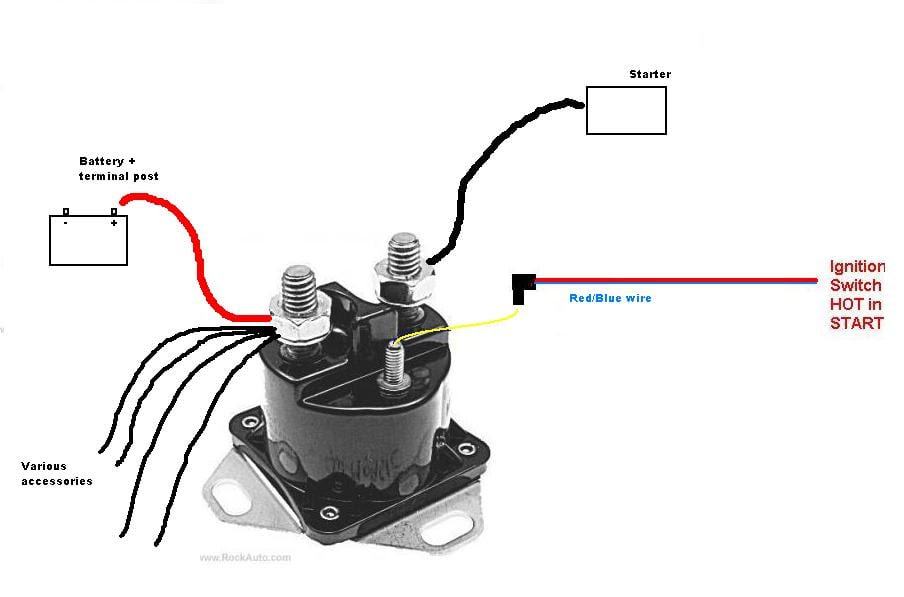 Chevy Truck Starter Solenoid Wiring Diagram - Wiring Diagram