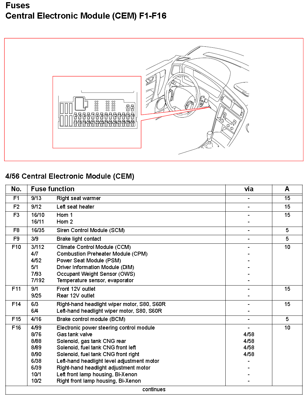 2007 Volvo S40 Fuse Box Location