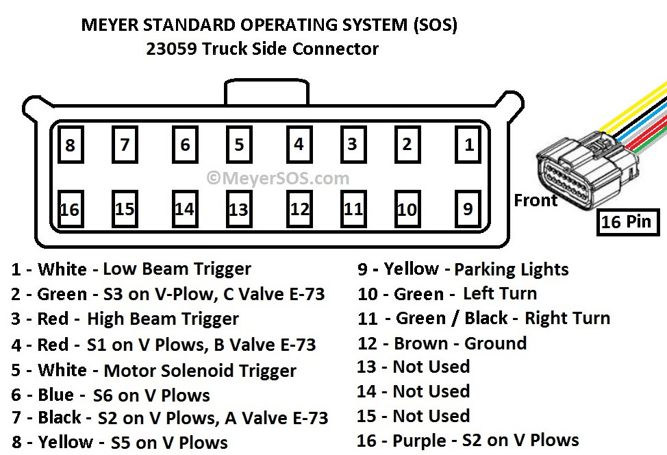Meyer E 57h Wiring Diagram For Plow