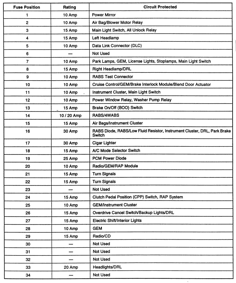 1999 Mazda B2500 Fuse Box Diagram - Wiring Diagram Schemas