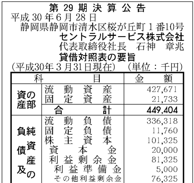 セントラル サービス 株式 会社 Kendrakxt