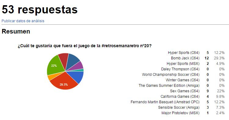 votacion retro 20