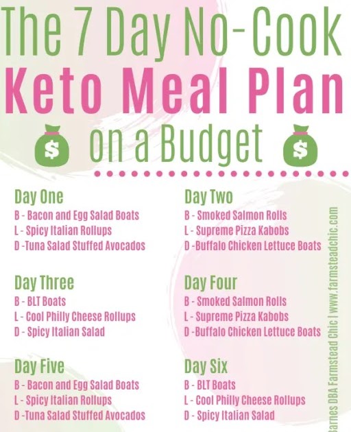 Keto Diet Plan Free