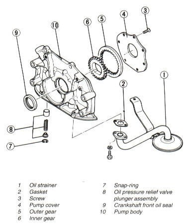 1986 Mazda B2000 Engine Diagram : 2005 Ford Thunderbird Engine Diagram
