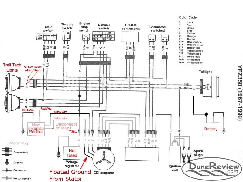 Yamaha Banshee Wiring Diagram - Wiring Diagram Schemas