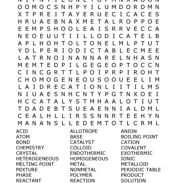 90 [FREE] PERIODIC TABLE VOCABULARY WORKSHEET PDF HD PDF PRINTABLE DOCX
