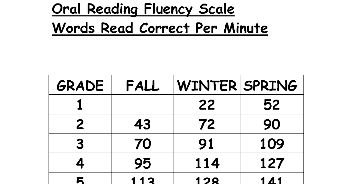 Reading fluency rate for 3rd grade sandra roger s reading worksheets
