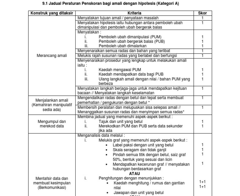 Contoh Soalan Kuiz Teknologi Hijau