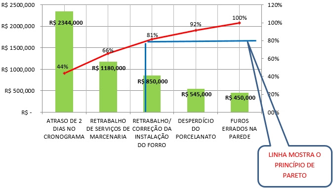 Diagrama De Pareto Exemplo De Aplicação Vários Exemplos