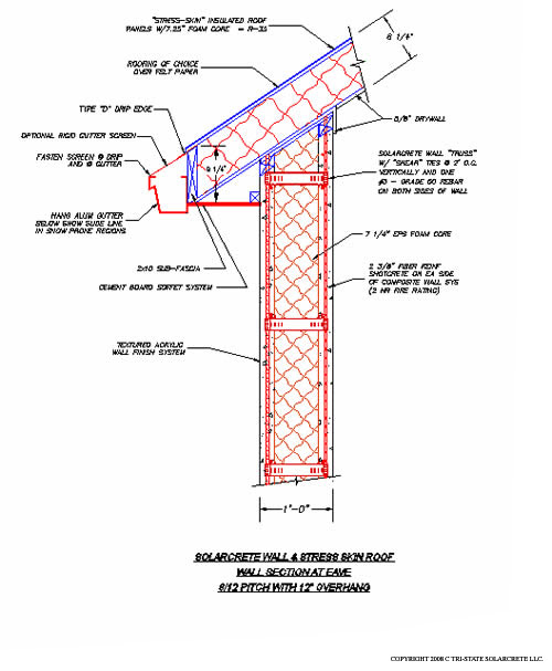 Home Eksterior & Interior: Roof Desaign