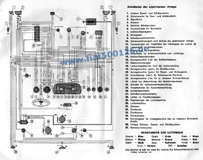 Fiat Ducato 250 Stromlaufplan Pdf