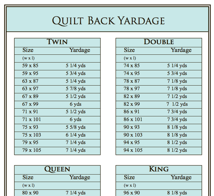 How To Figure Out Yardage For Quilt Binding - Lowell Decesare's ...