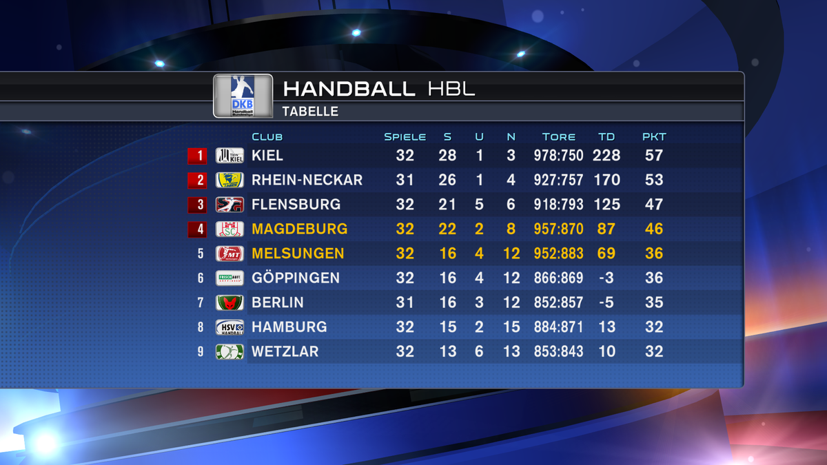 2. Bundesliga Tabelle Aktuell - Wer wird Meister der 2. Bundesliga