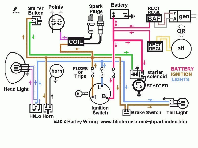 Ironhead Wiring Diagram | schematic and wiring diagram