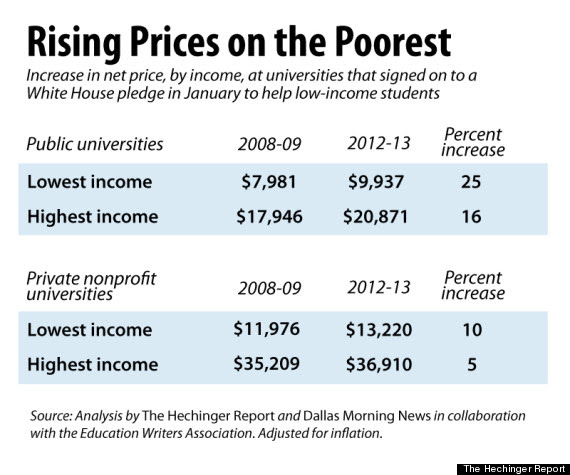 prices