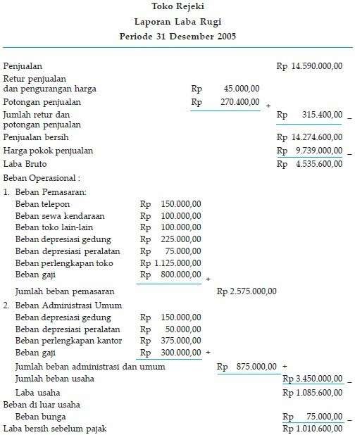 Contoh Soal Akuntansi Perusahaan Dagang Dan Penyelesaiannya - Barisan